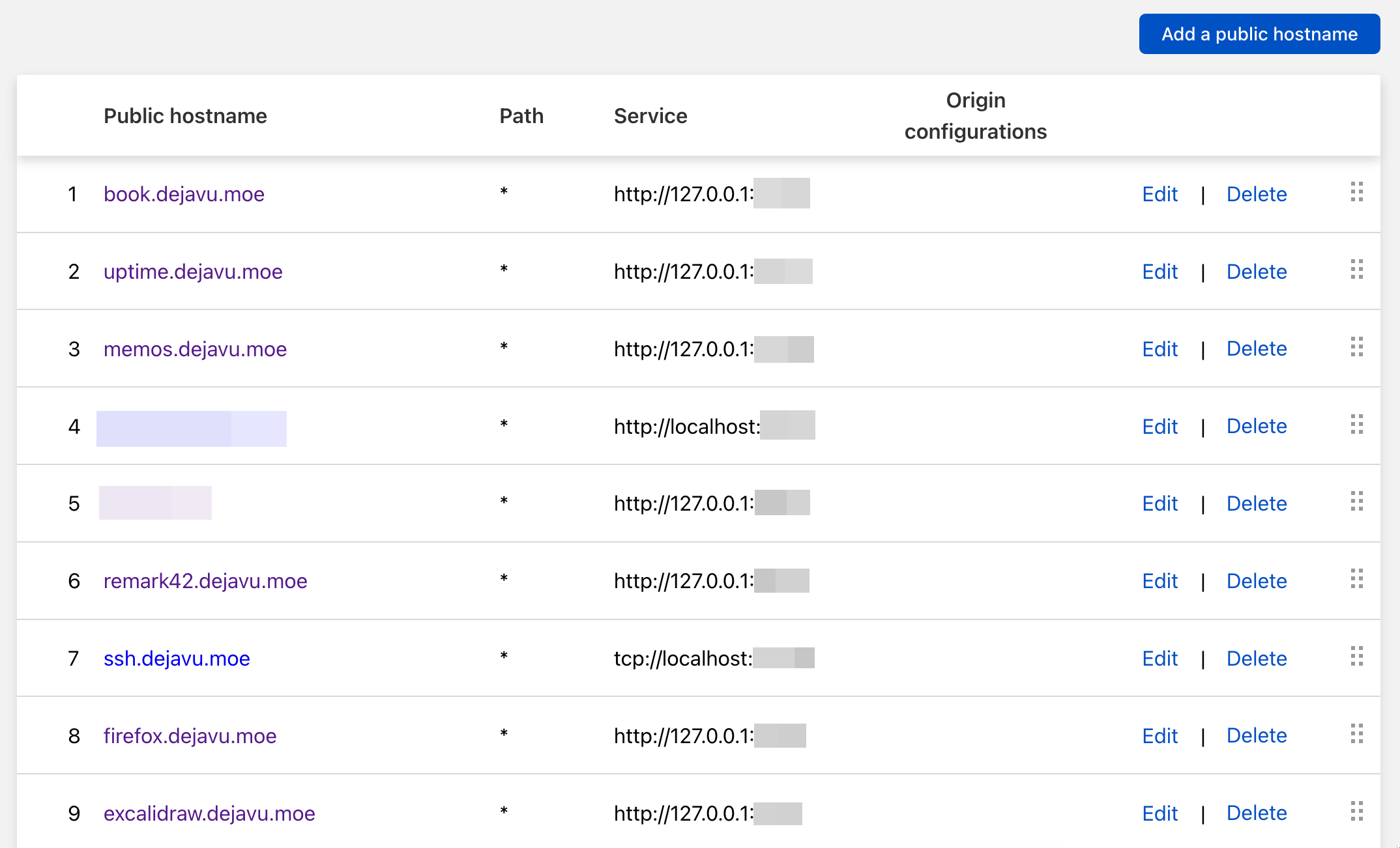 自托管服务指南──有了服务器可以做什么？