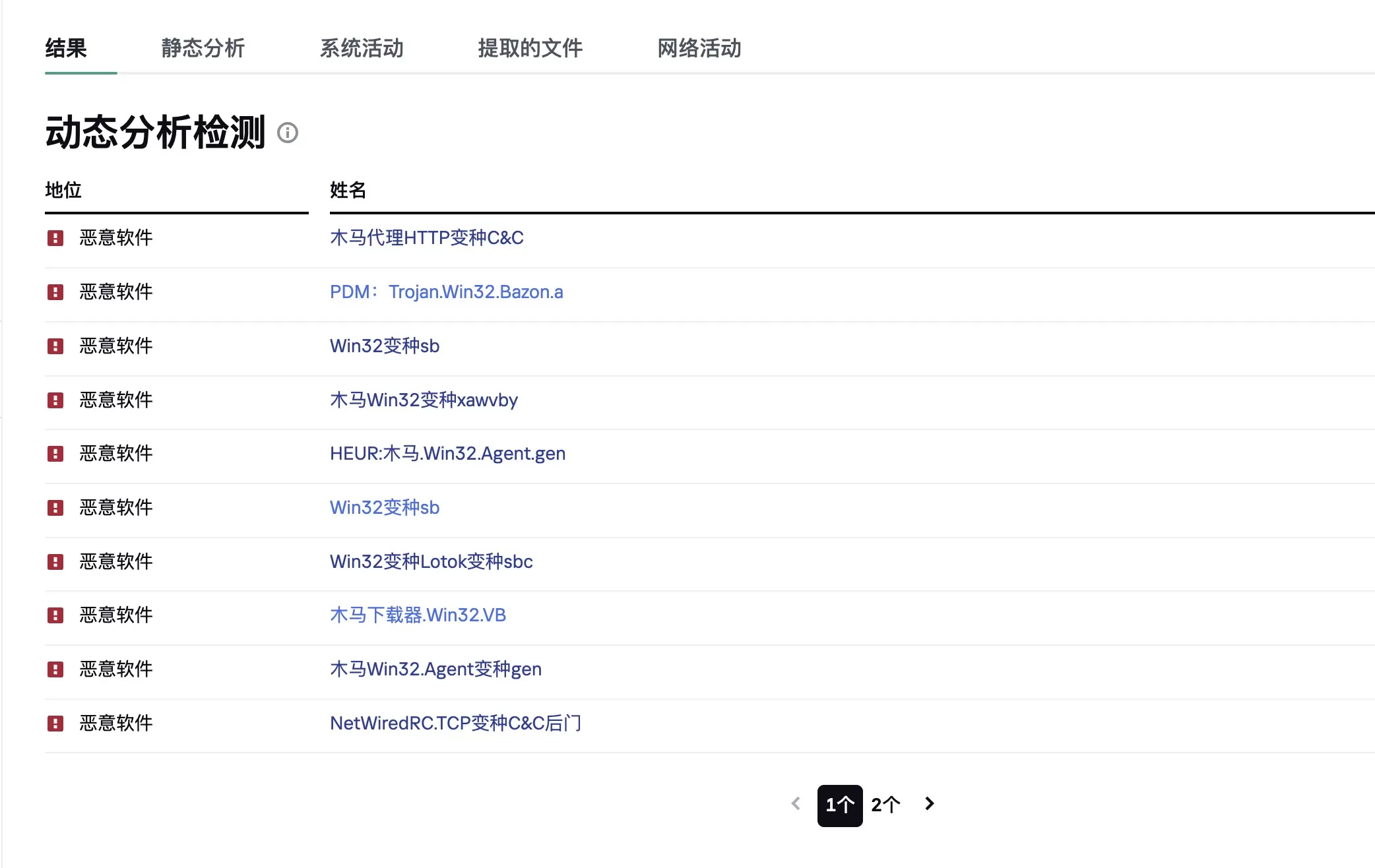 Telegram木马程序解析谨防陌生软件！